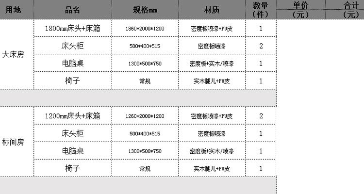 夢(mèng)達(dá)酒店套房家具產(chǎn)品清單