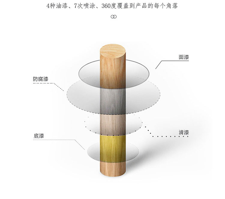 酒店的床環(huán)保設(shè)計(jì)